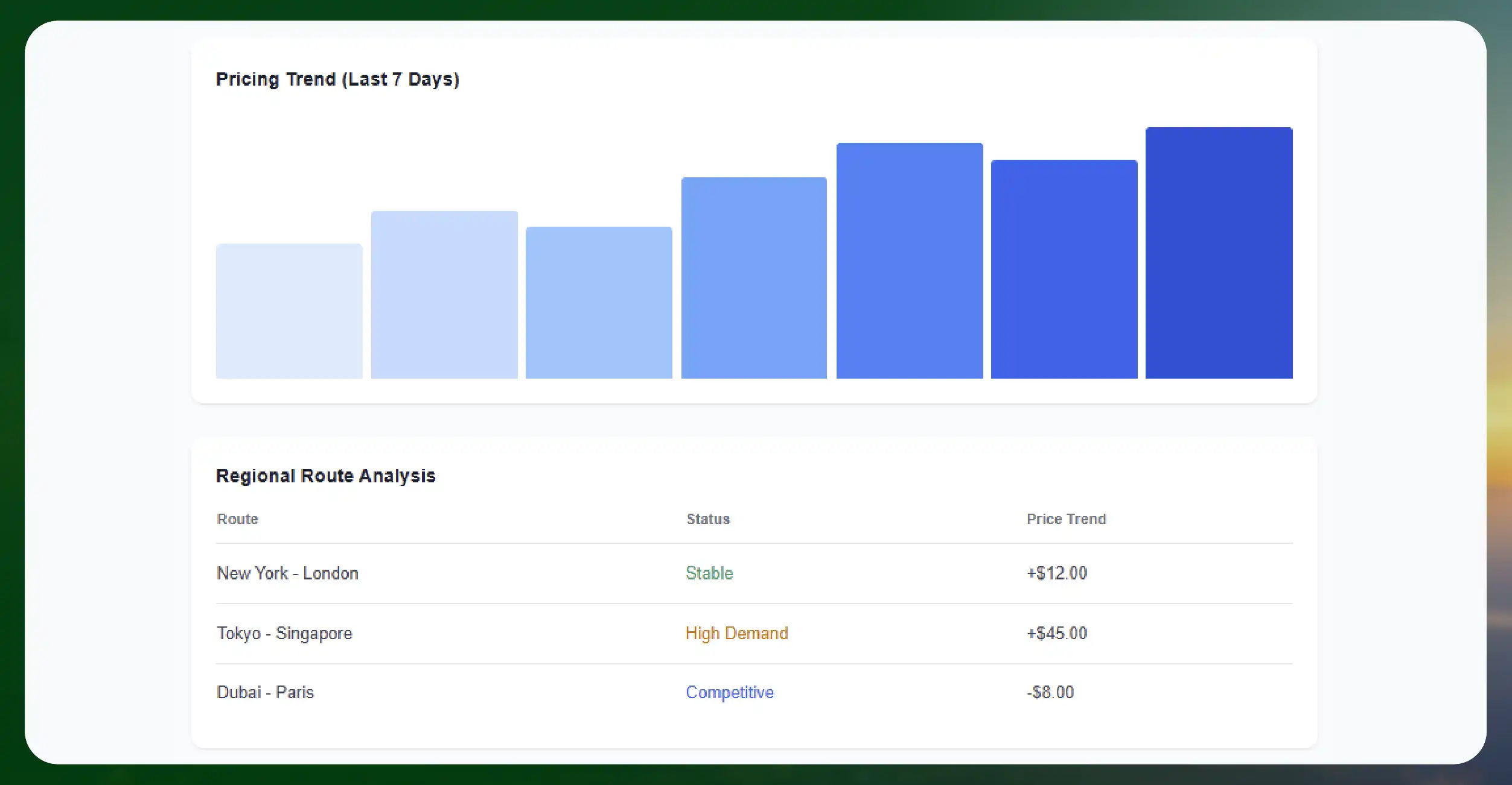 Why Airline Pricing Data Has Become a Business Asset